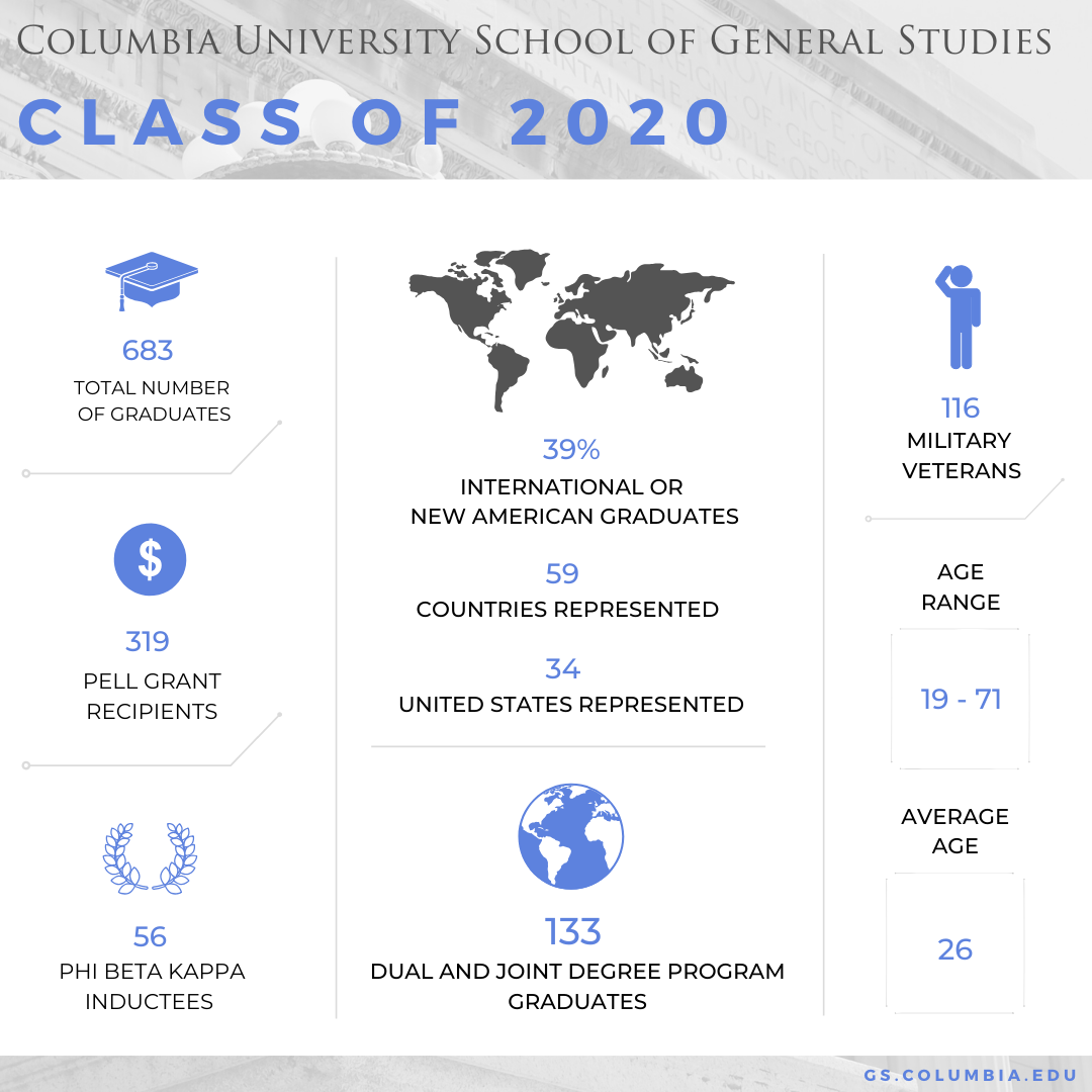 Class of 2020 Infographic