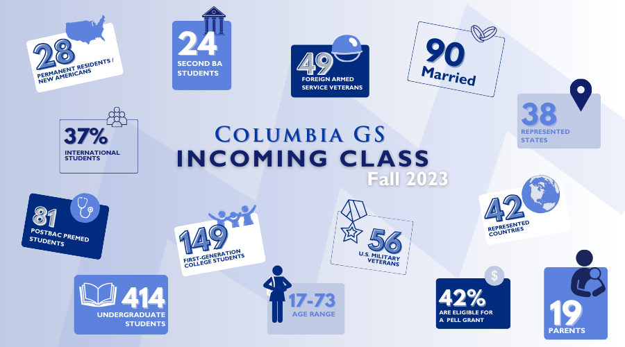 Columbia GS Incoming Class of 2023 Statistics