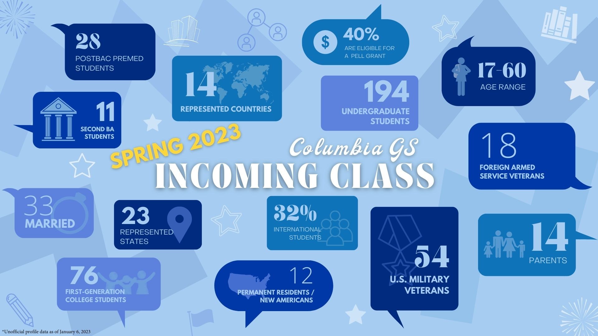 Spring 2023 Incoming Class Infographic