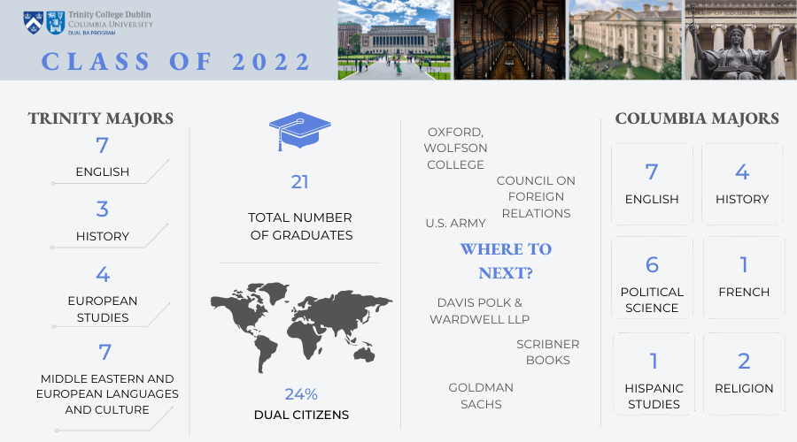 Statistics about the Proram's graduating class