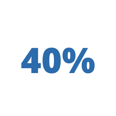 40% 