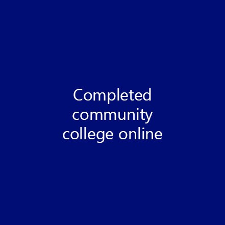 Completed community college online