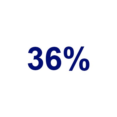 Percentage of first-generation college students in the spring 2019 incoming class
