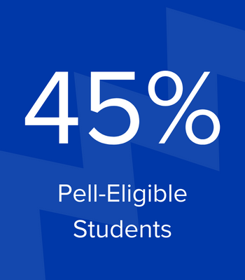 Royal blue graphic with the text "45% Pell-Eligible Students"
