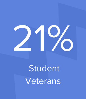 Periwinkle graphic with the text "21% Student Veterans"