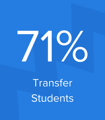 Bright blue graphic with the text "71% Transfer Students"