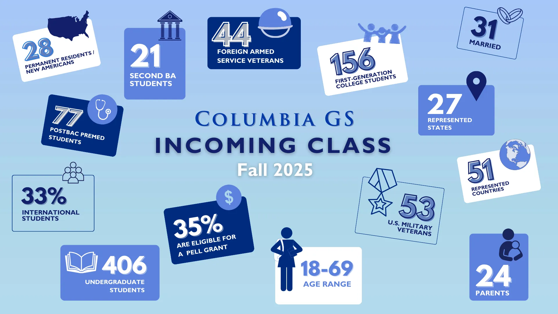 Fall 2025 incoming class by the numbers