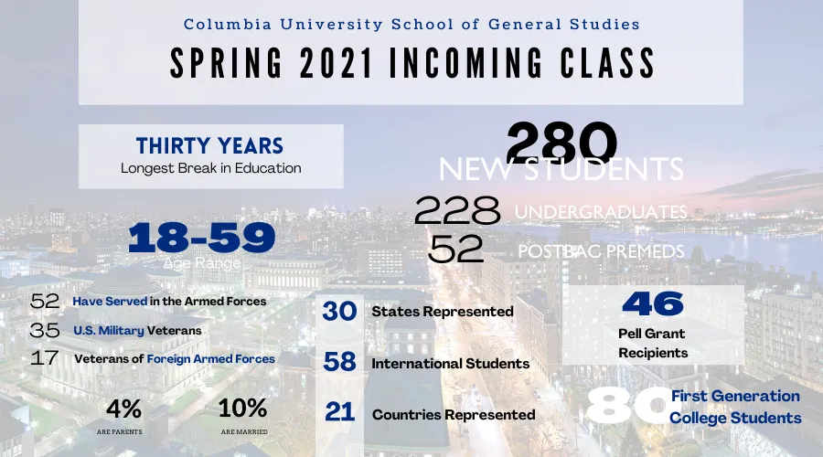 Spring 2021 Columbia GS incoming class statistics (also available in the below text)