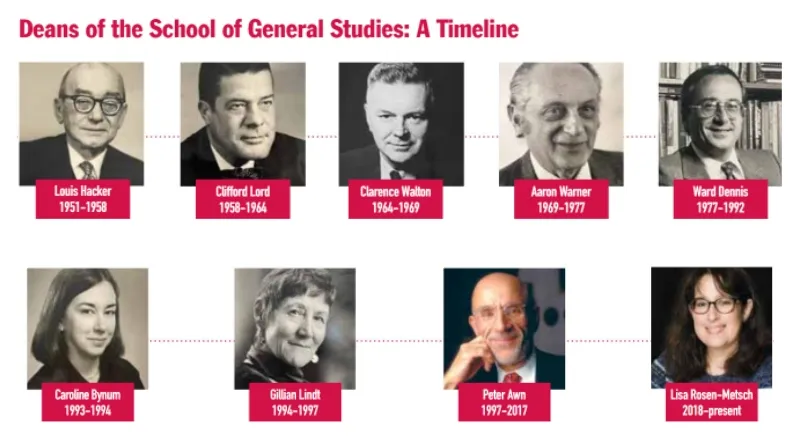 Timeline of the Deans of the School of General Studies