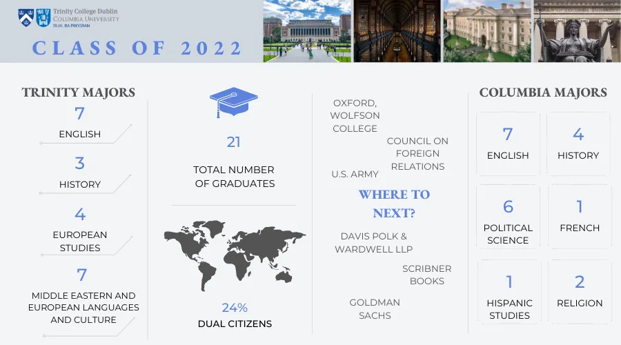 Statistics about the Proram's graduating class 