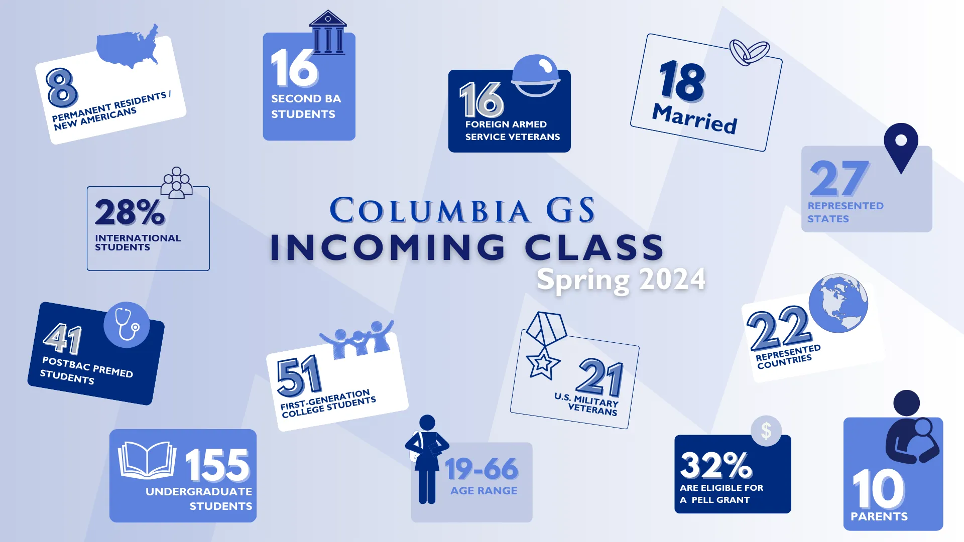 Infographic of Incoming 2024 Class